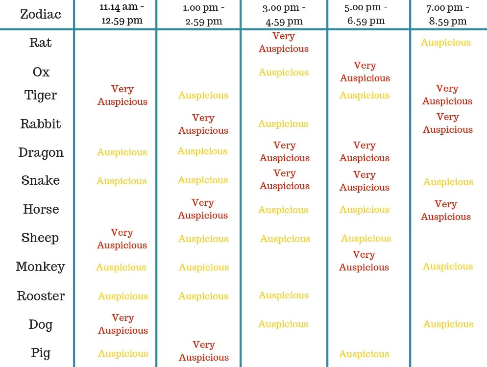 Li Chun 2019: Auspicious Time to Make Deposits - BYKidO