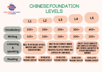 Chinese Foundation Class (3 Years & Above)