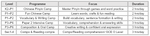 5-Day Fun & Intensive Chinese Learning Camps (K2 - Sec 4)