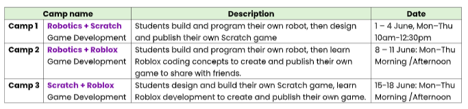 4 Days Robotics + Coding Camp (6 – 12 Years Old)